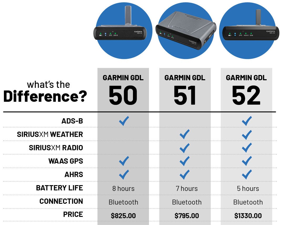 what's the difference between the garmin GDL 50, 51, and 52