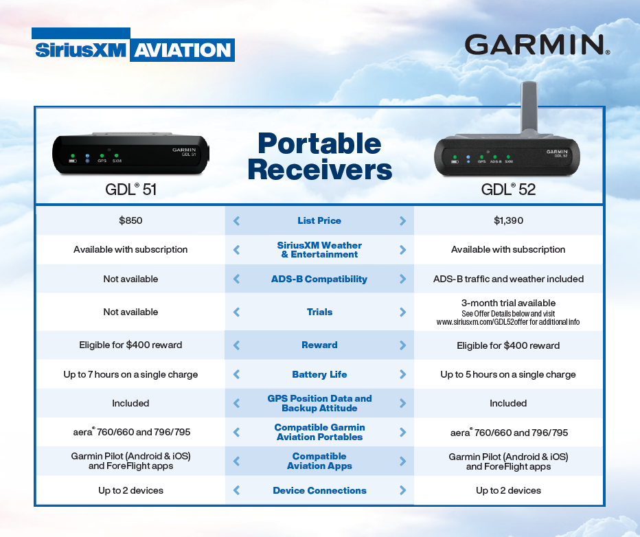 GDL 51 vs. GDL 52